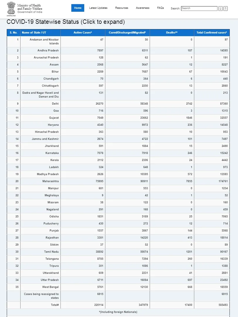 INDIA CORONAVIRUS MINISTRY OF HEALTH AND FAMILY WELFARE 